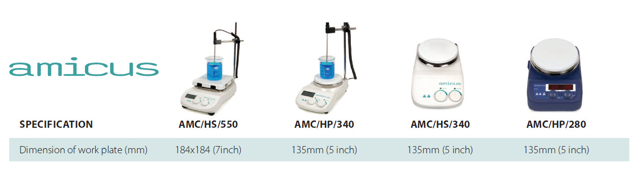 Hotplates - Amicus